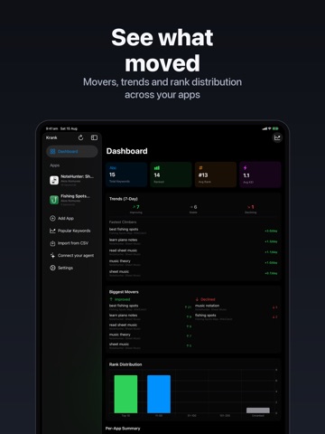 ASO Keyword Tracker - Kranked iPad screenshot