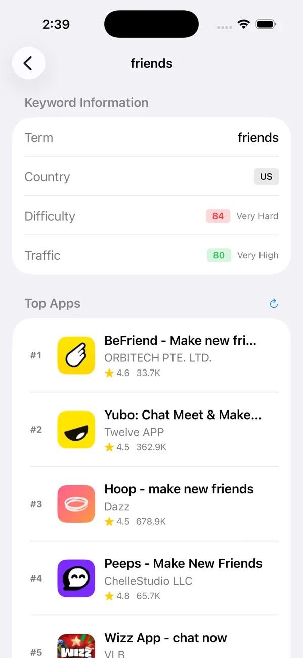 #3. Kranked (iOS) Göre: Akos Komuves