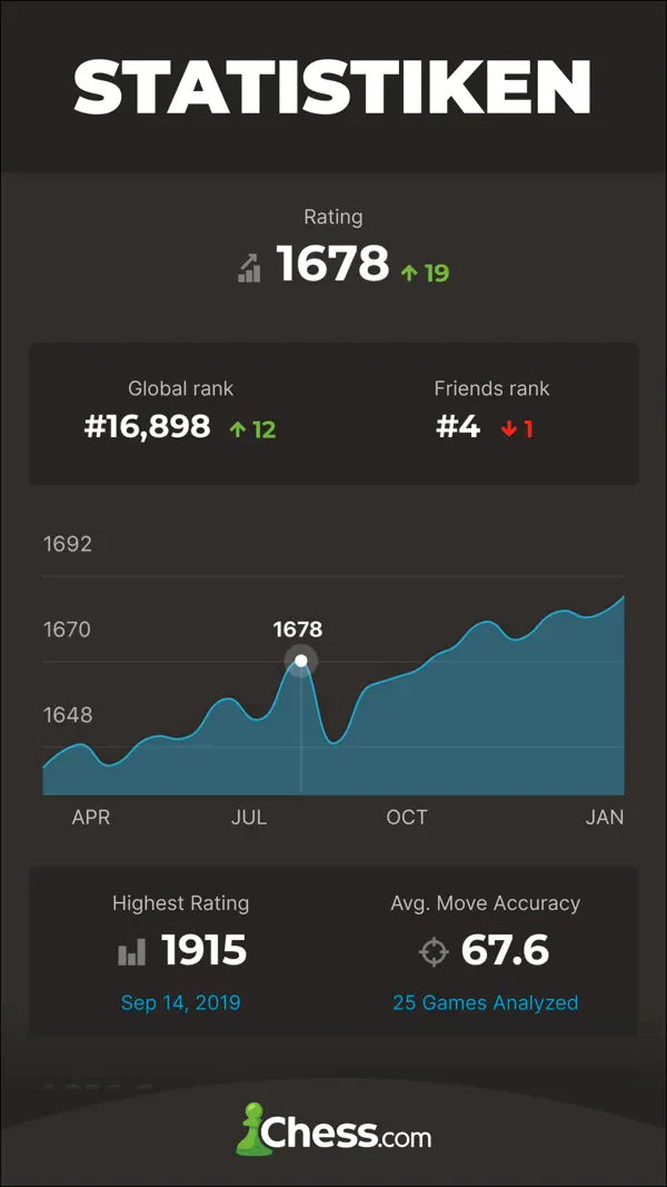 Schach - Spielen und Lernen Screenshot 7