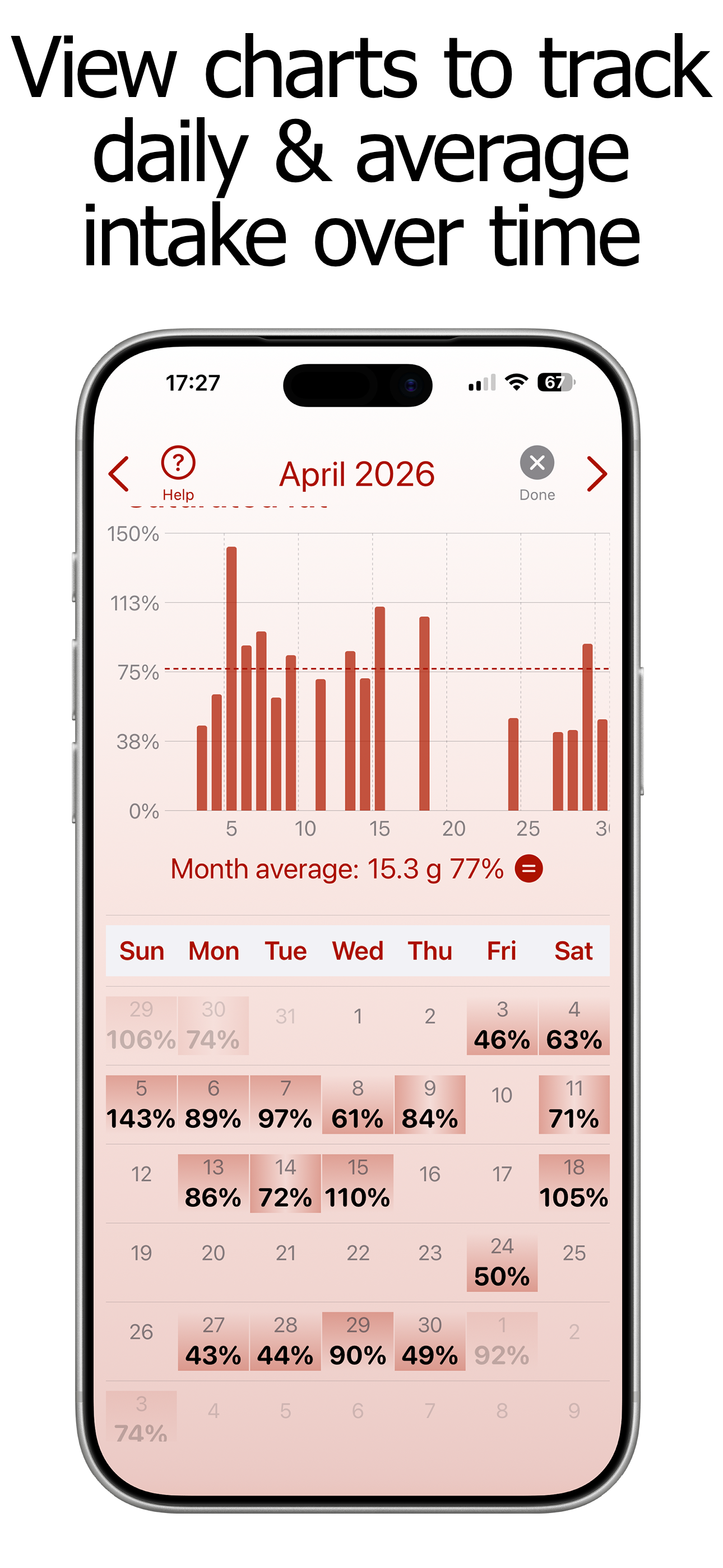 Saturated Fat Counter Tracker screenshot 4