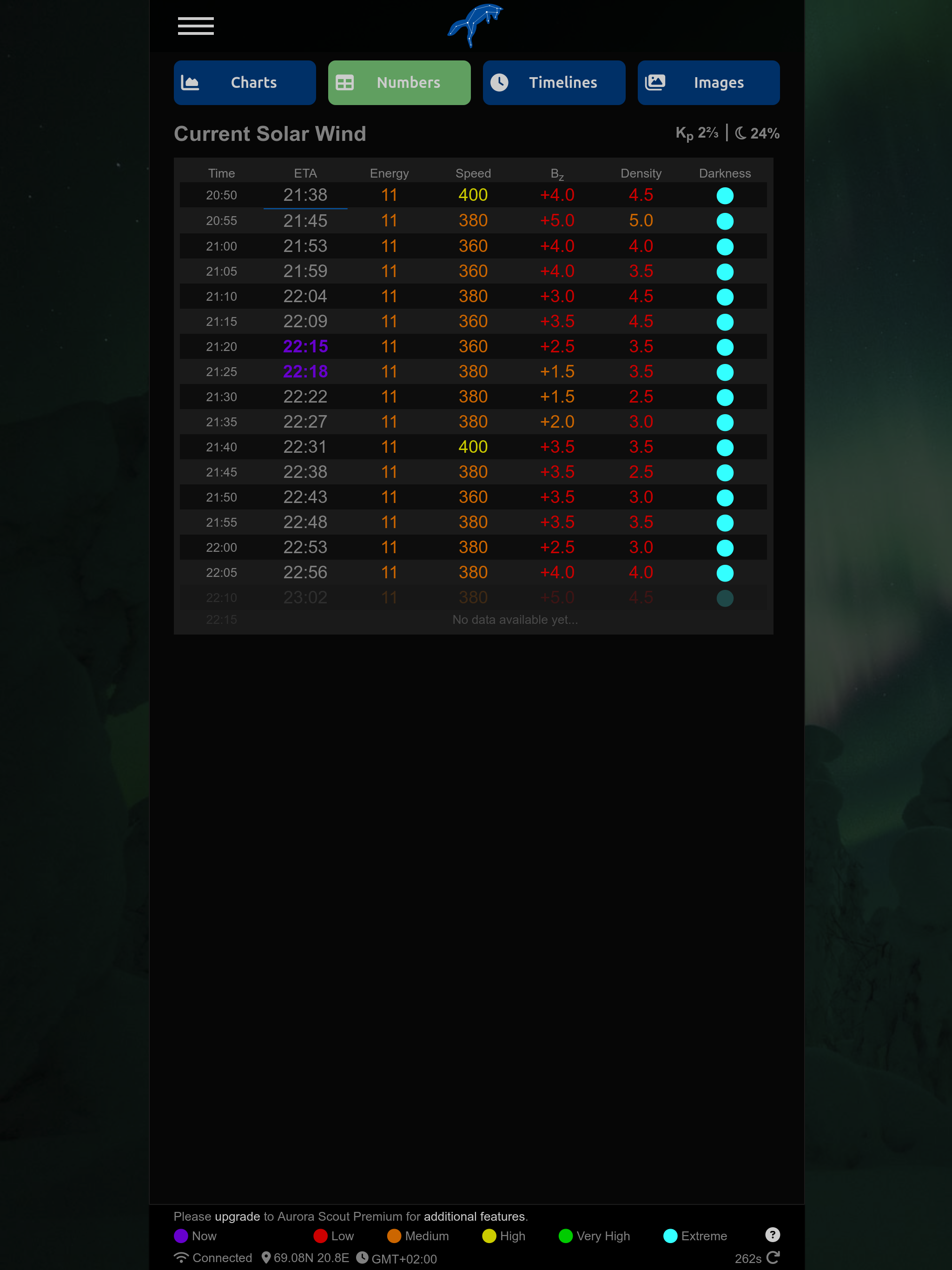 Aurora Scout screenshot 12