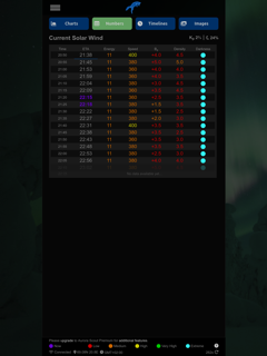 Aurora Scout screenshot 12