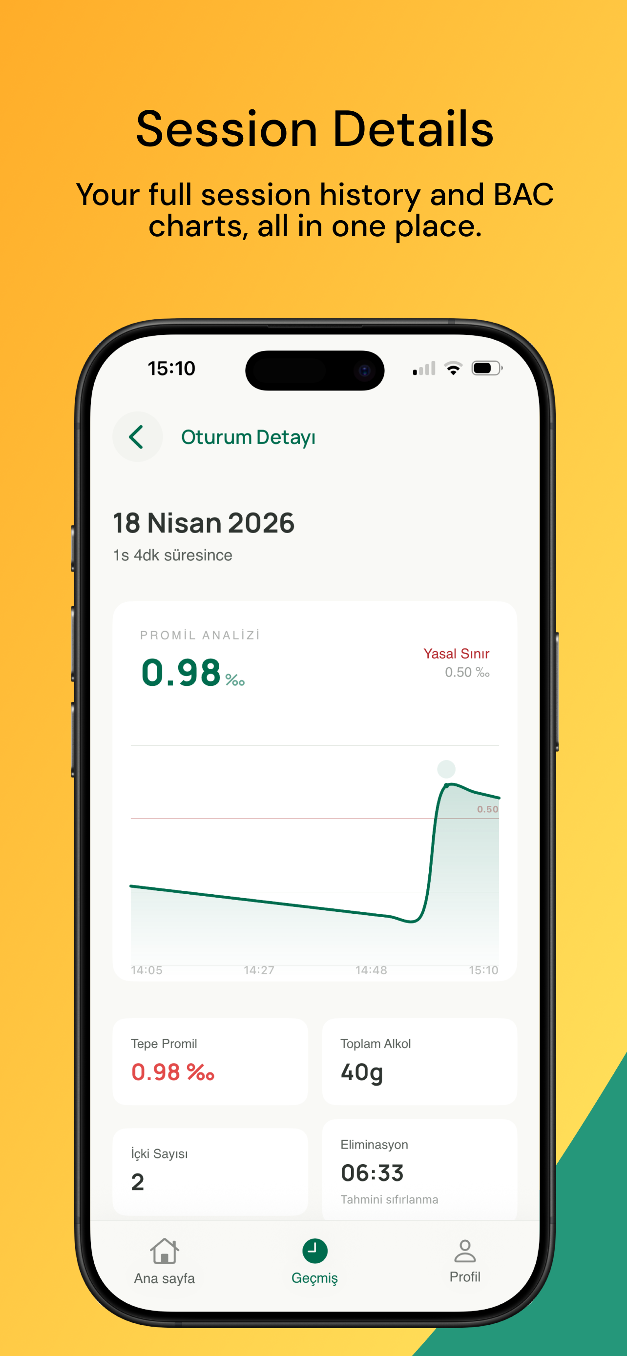 PromilMeter: BAC Tracker