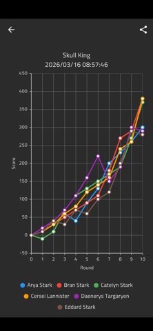 Skull King Score Calculator Screenshot 5 of 8