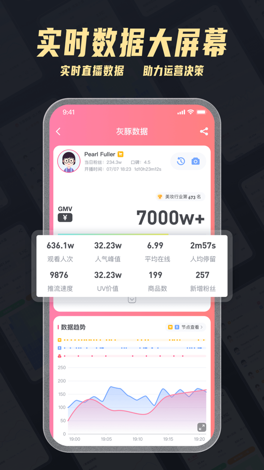 #3. 灰豚数据 - 查流量结构,直播短视频电商选品数据 (iOS) 来自: 杭州灰豚科技有限公司