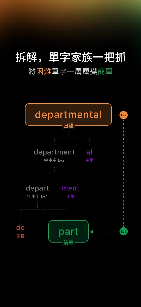 Screenshot #1 pour WordBranch 字中字 + 字首字根