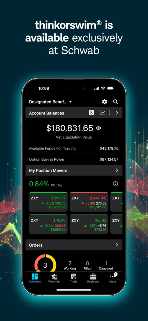 thinkorswim: Trade. Invest. - Die App bietet einen umfassenden Überblick über den Kontostand und zeigt den Netto-Liquidationswert von "$180,831.65" sowie den täglichen prozentualen Gewinn/Verlust von "0.84% P/L Day" für die Positionen an.