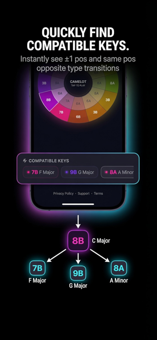 Camelot Wheel Explorer Screenshot 2 of 5