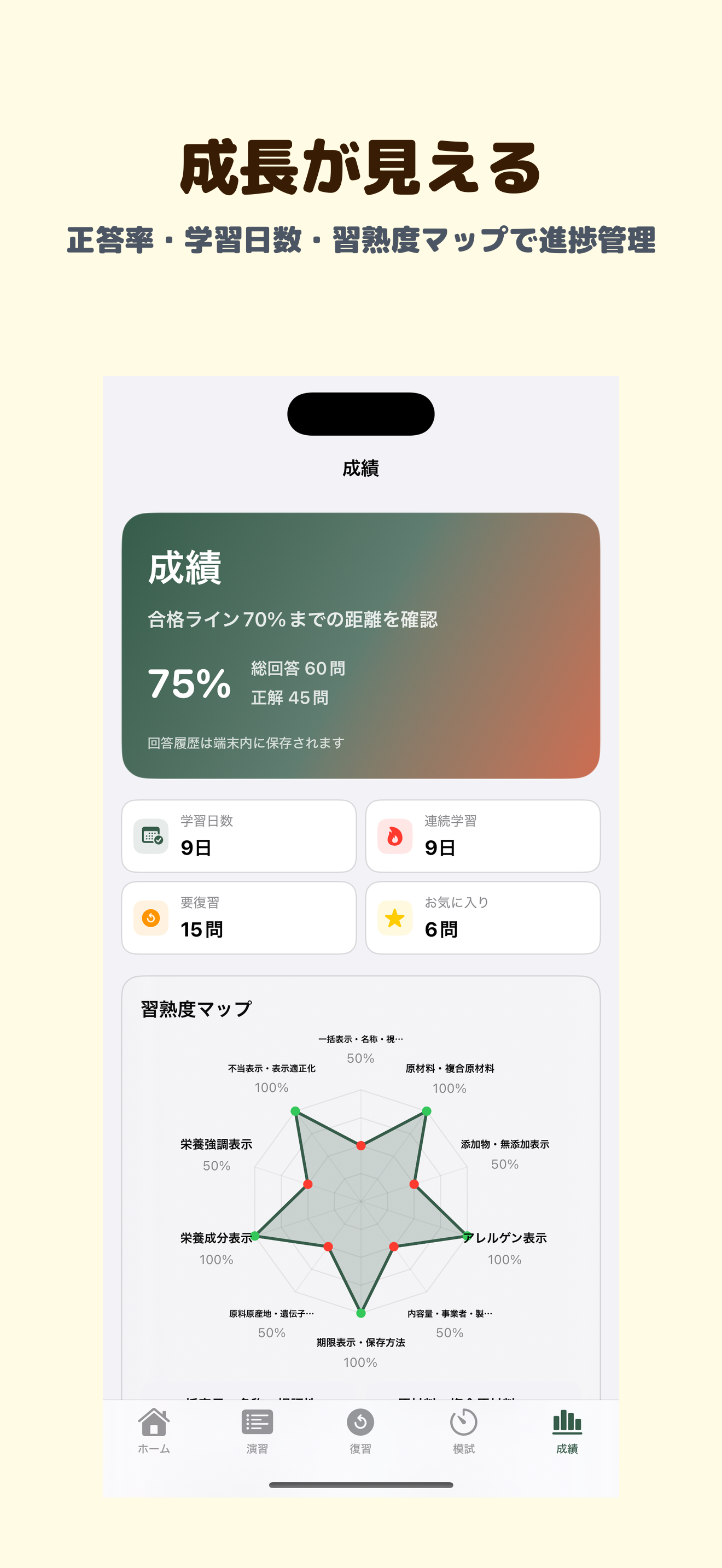 食品表示検定 中級 | 2026年対策問題