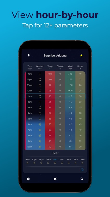 Digital Sky: Weather, Radar