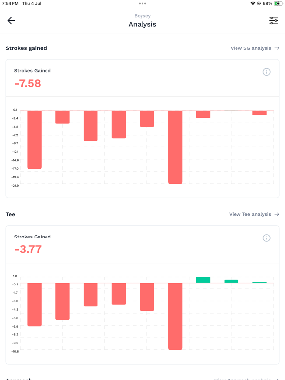 Upgame Golf by Trackman iPad screenshot 4 - Sports app