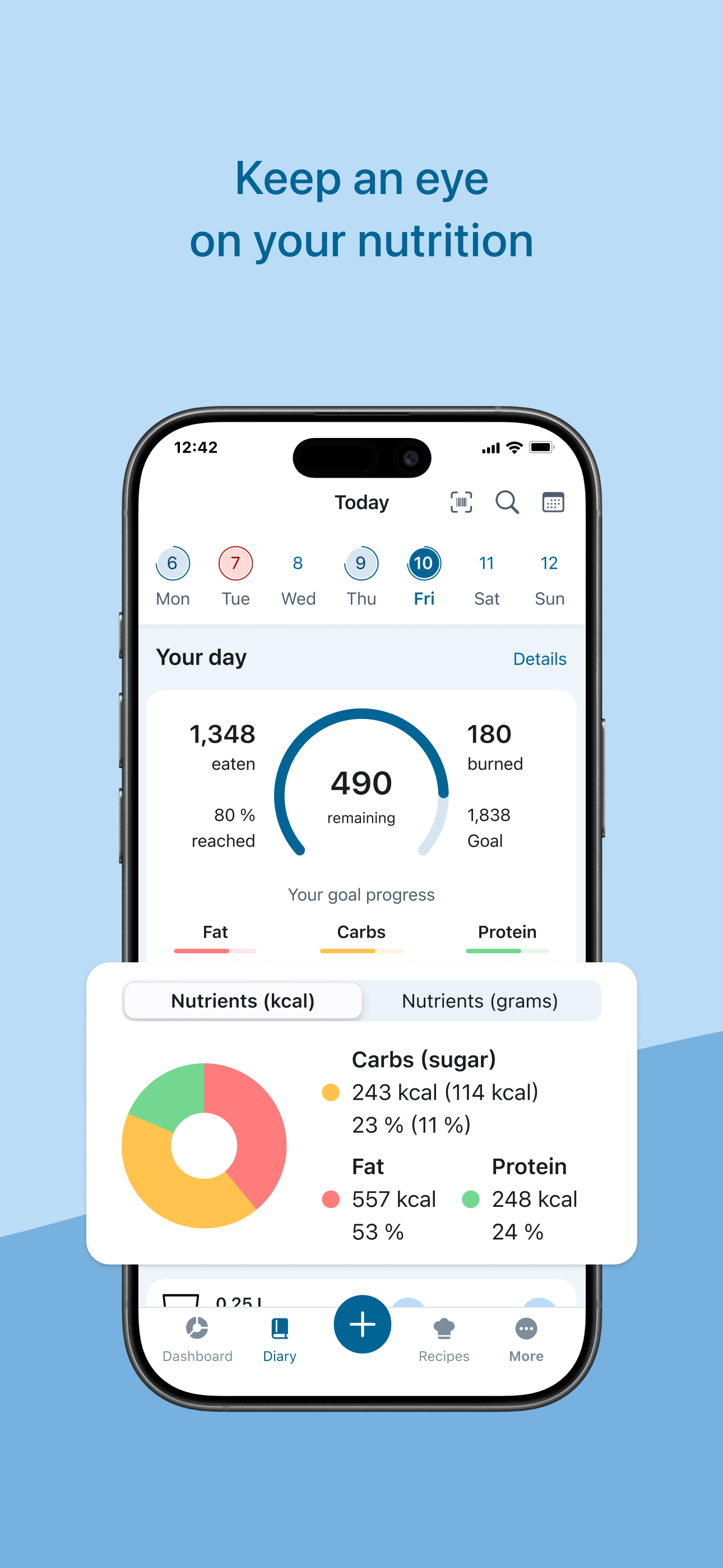 Fddb AI Calorie Counter & Diet