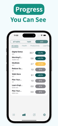 Hubican: Habit & Goal Tracker screenshot