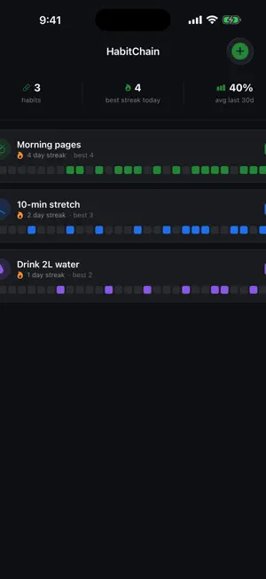 HabitChain Streaks screenshot 1