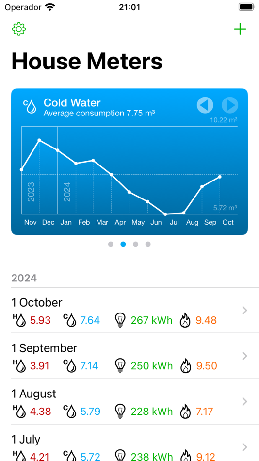#3. House Meters (iOS) By: Mike Melnikov