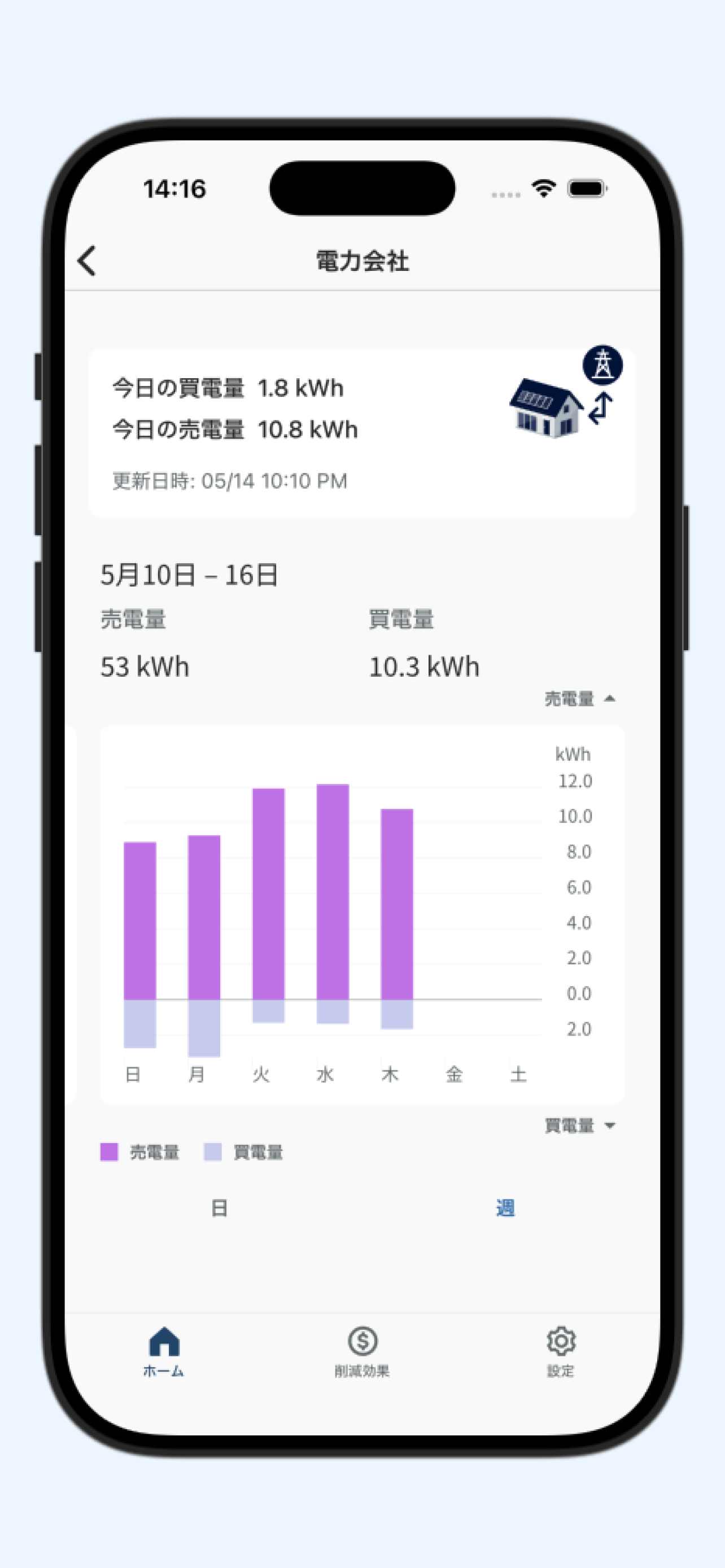 Gridshare Japan