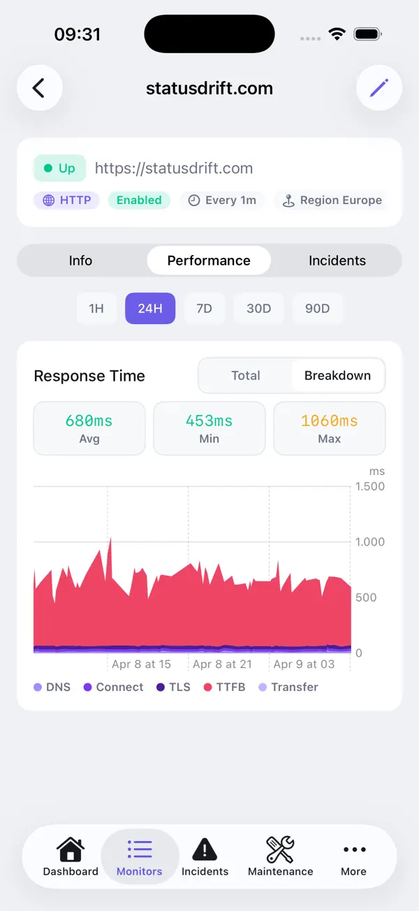 #6. StatusDrift (iOS) By: Miljenko Rebernisak