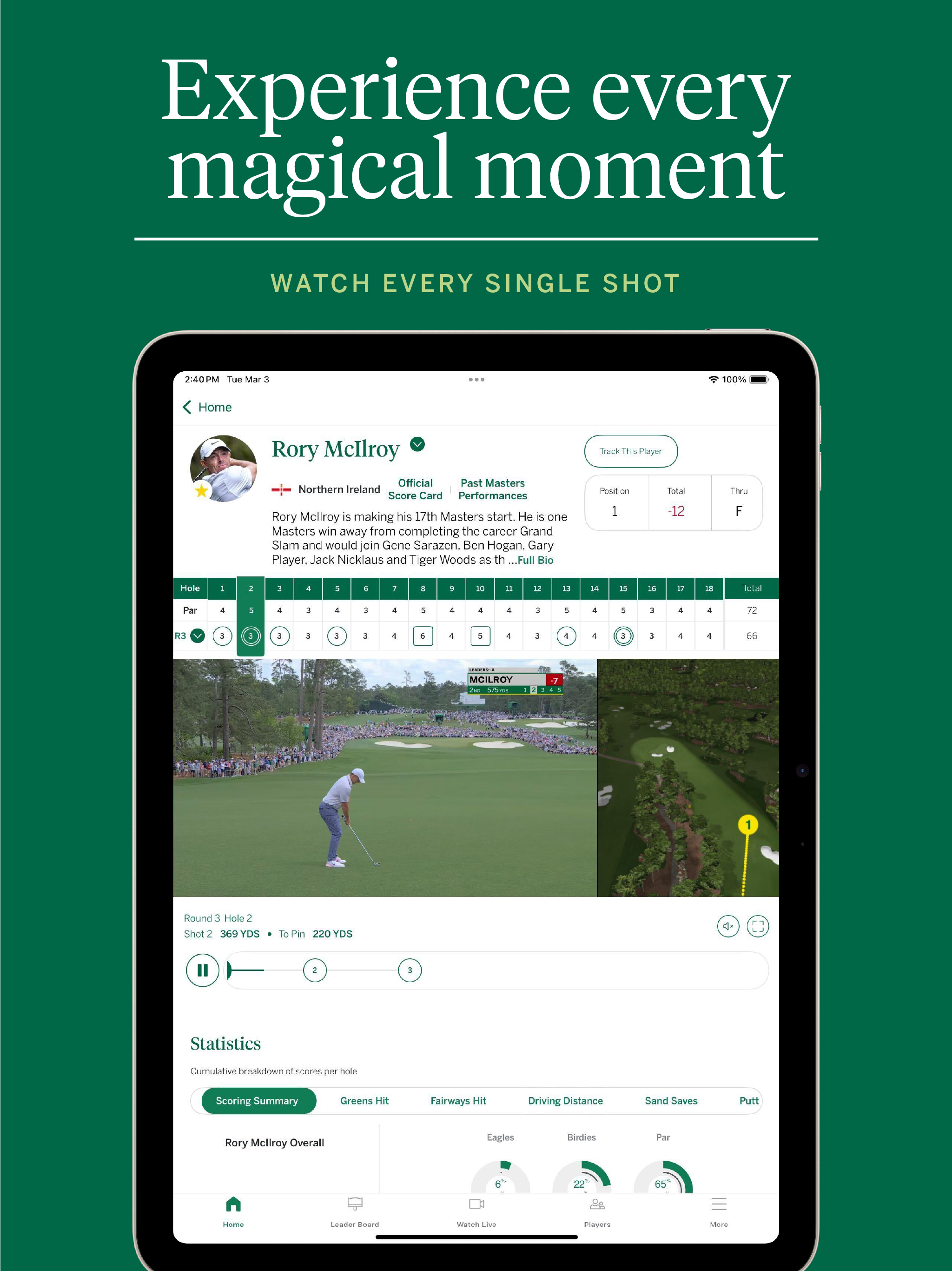 The Masters Tournament