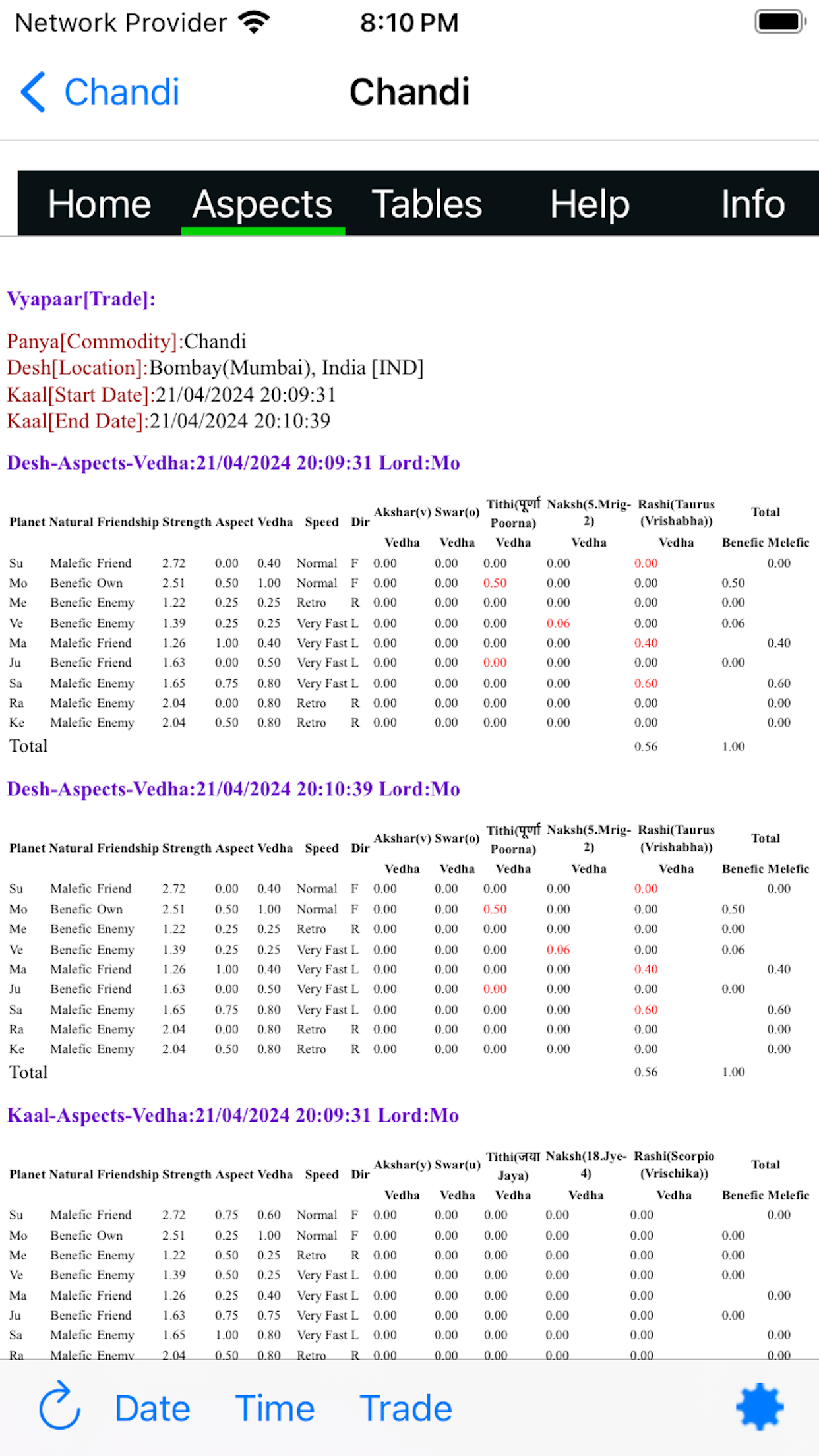 Vedic Trade