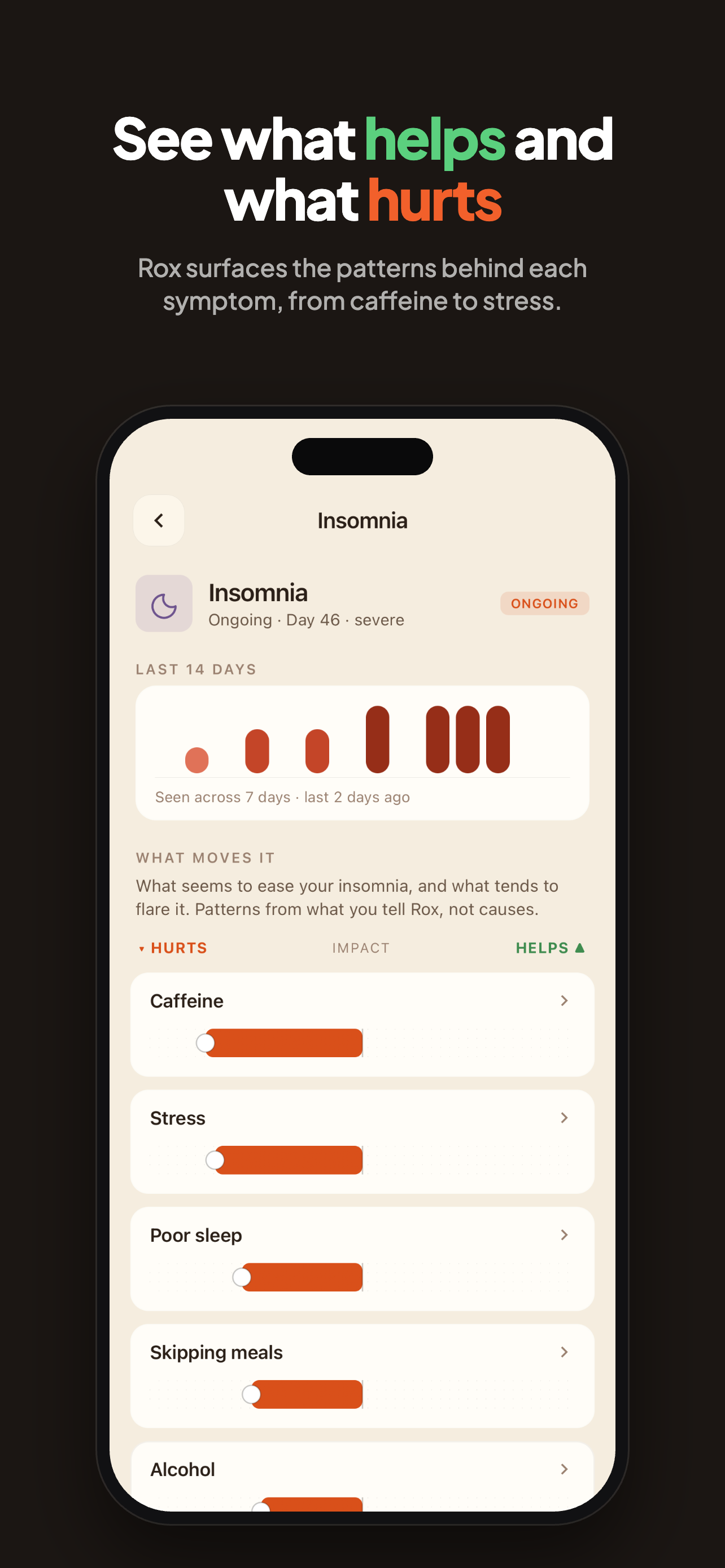 Rox | Chronic Illness Care