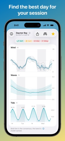 Session Scout Weather Forecast Screenshot 4 of 9