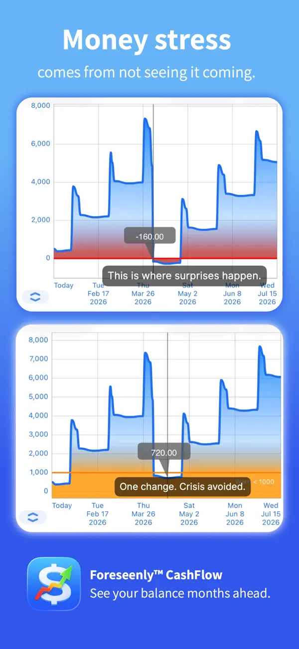 #1. Foreseenly™ CashFlow (iOS) Av: QApps LLC