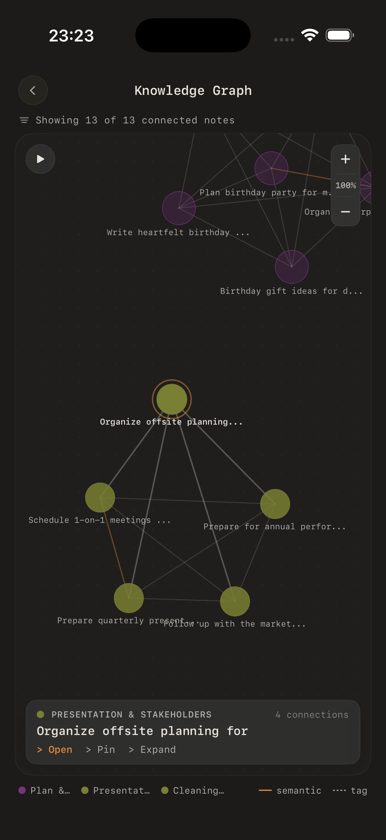 Local AI Notes
