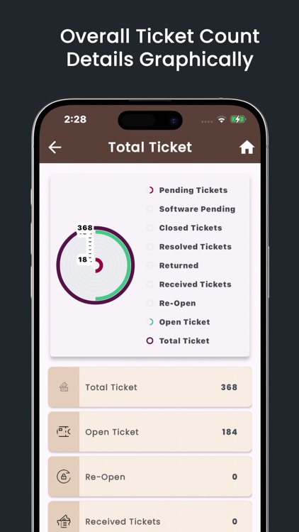 PRISM - SUPPORT TICKET