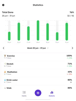 Habit Tracker - Daily Goals iPad image 3