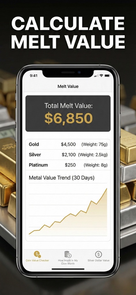 CoinOn - coin value identifier - La aplicación calcula el "valor total de fusión" de metales preciosos, mostrando un total de "$6,850" y una gráfica de "tendencia del valor del metal (30 días)".