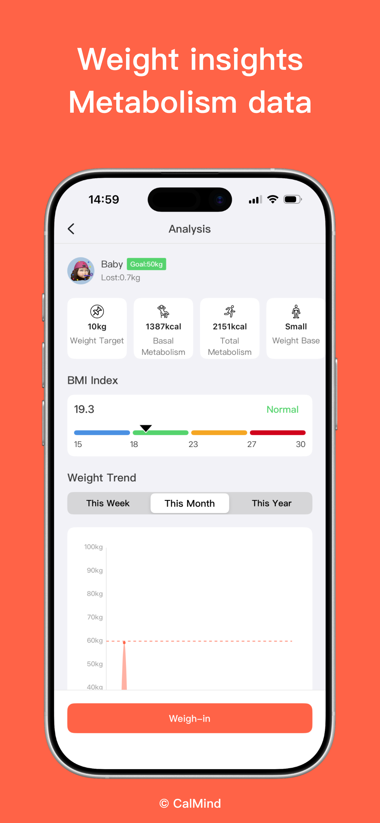 CalMind: AI Calorie Counter