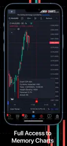 Forex Watch (No Subscription) screenshot #1 for iPhone