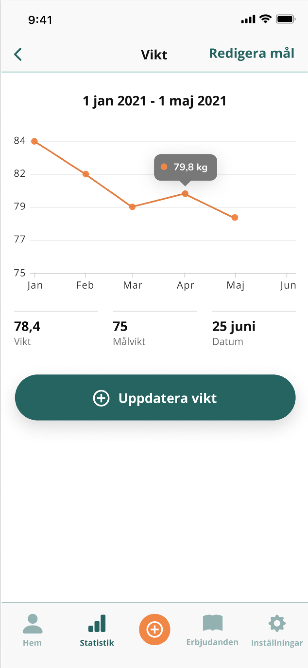 Ulrikas Kickstart