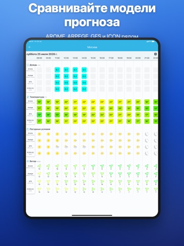 SmartMixin Метеостанция iPad screenshot 5
