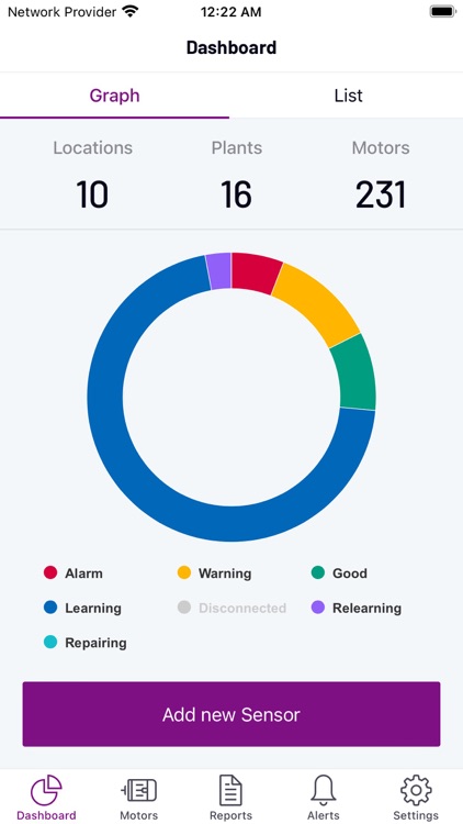Mpression SMS South America