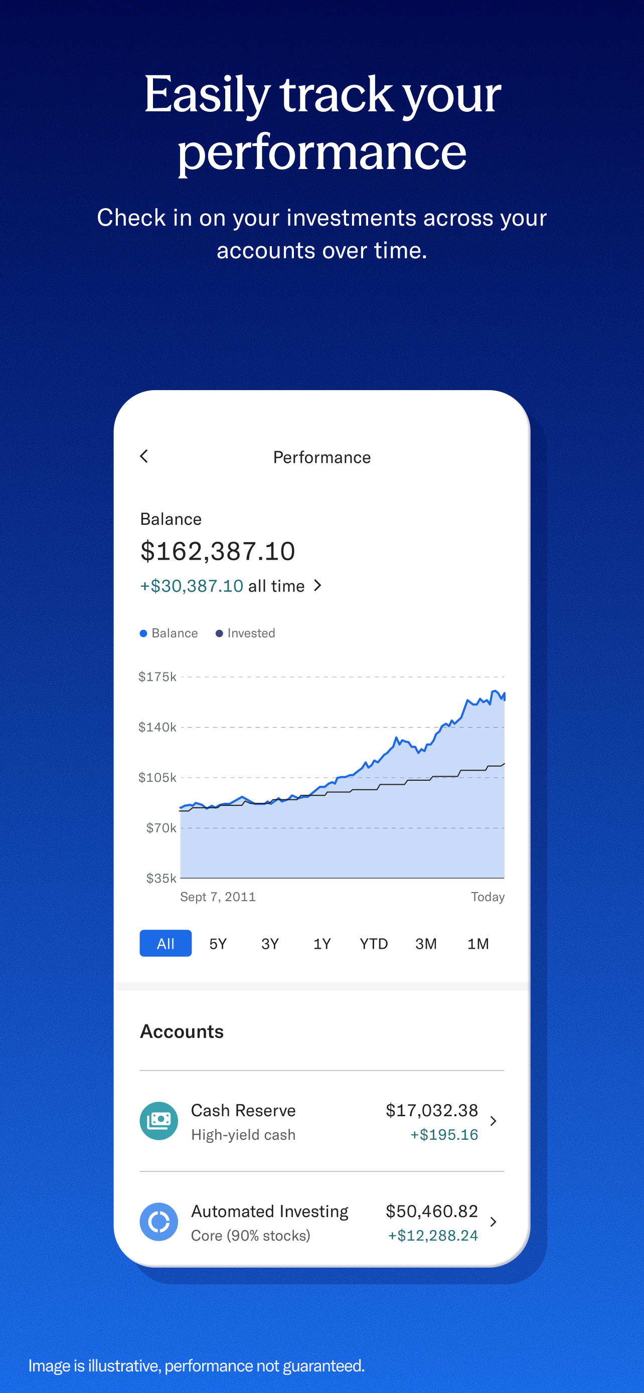 Betterment Invest & Save Money screenshot 8