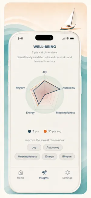DayAhoy! - wellbeing at work screenshot 4