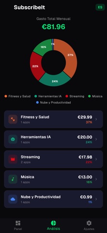 SubscribeIt screenshot