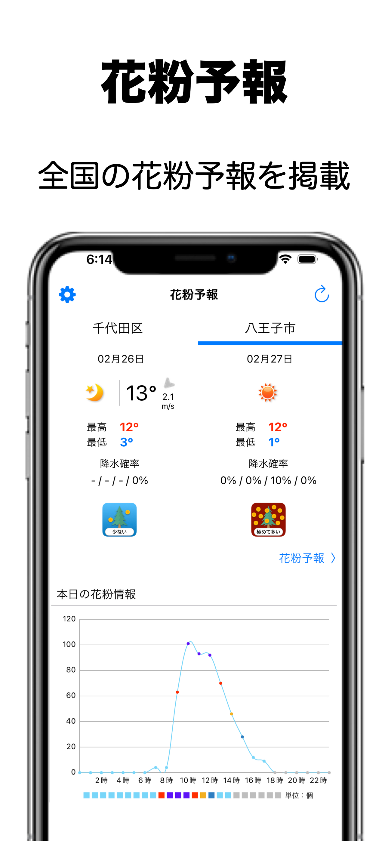 花粉 週間予報