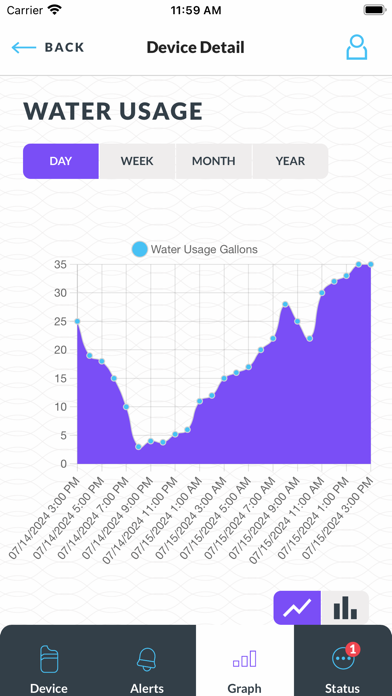 Screenshot 4 of EcoWater Hydrolink Home App
