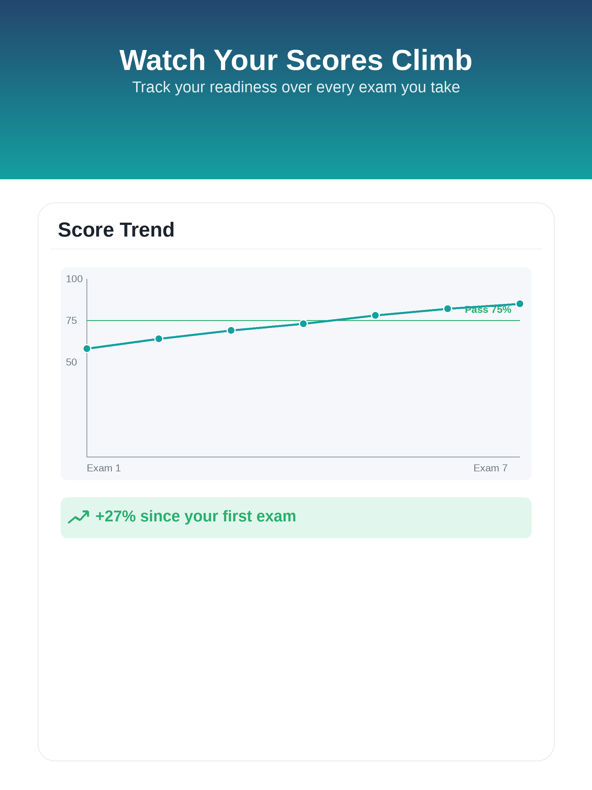 PANCE Prep Review & Exams screenshot 13