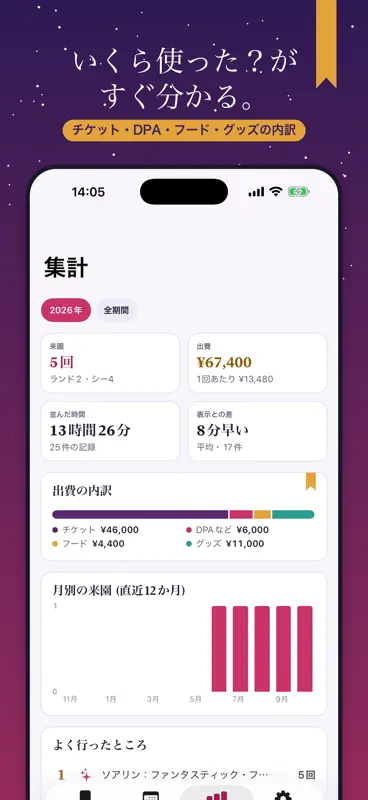 パークしおり TDL・TDSの来園日記と出費記録 screenshot 3 of 5