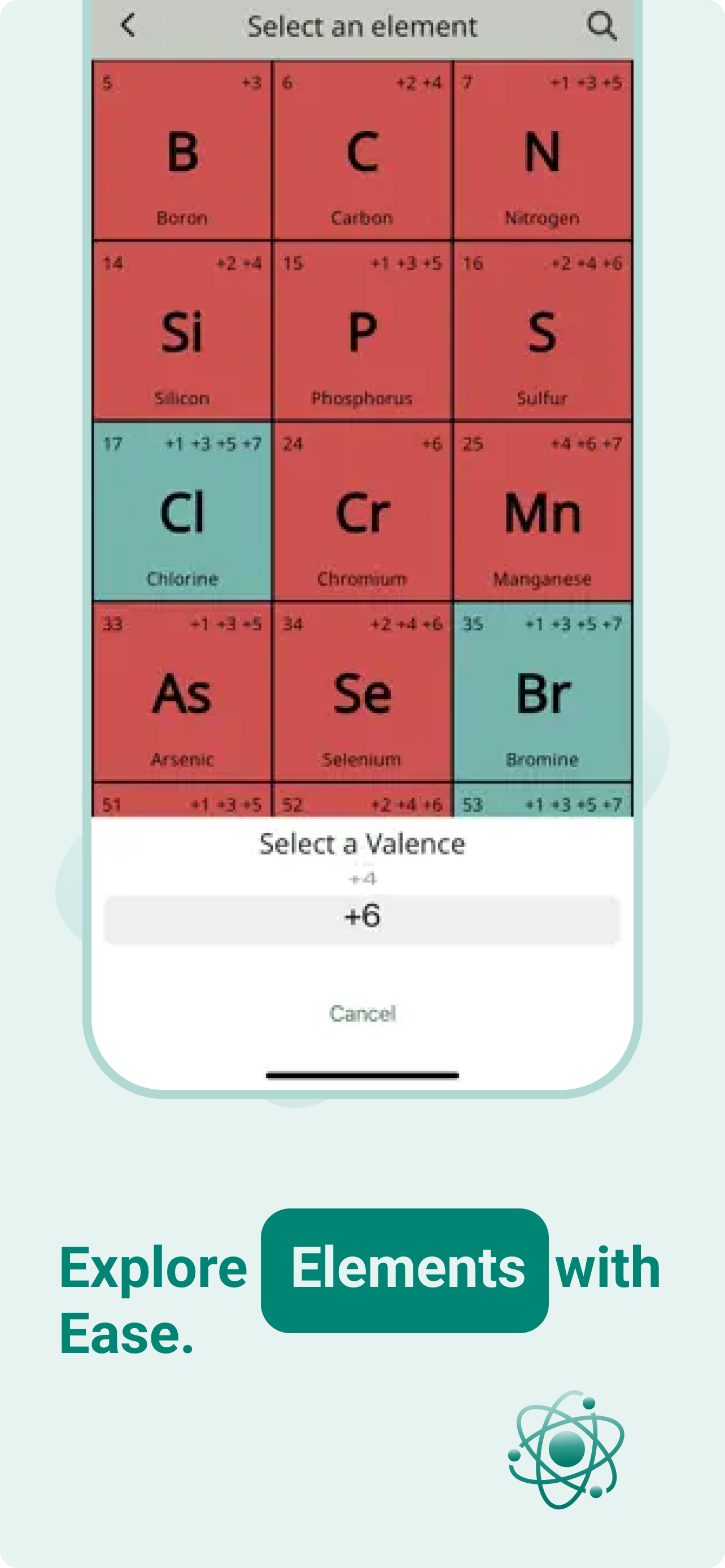 Chemistry Nomenclature Formula
