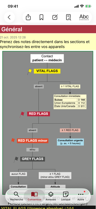 Red Flags - Warnsignale Screenshot 5 of 5