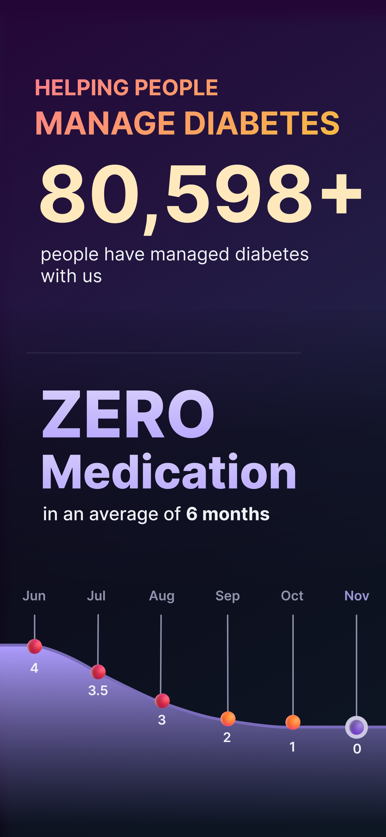 sugar.fit Community