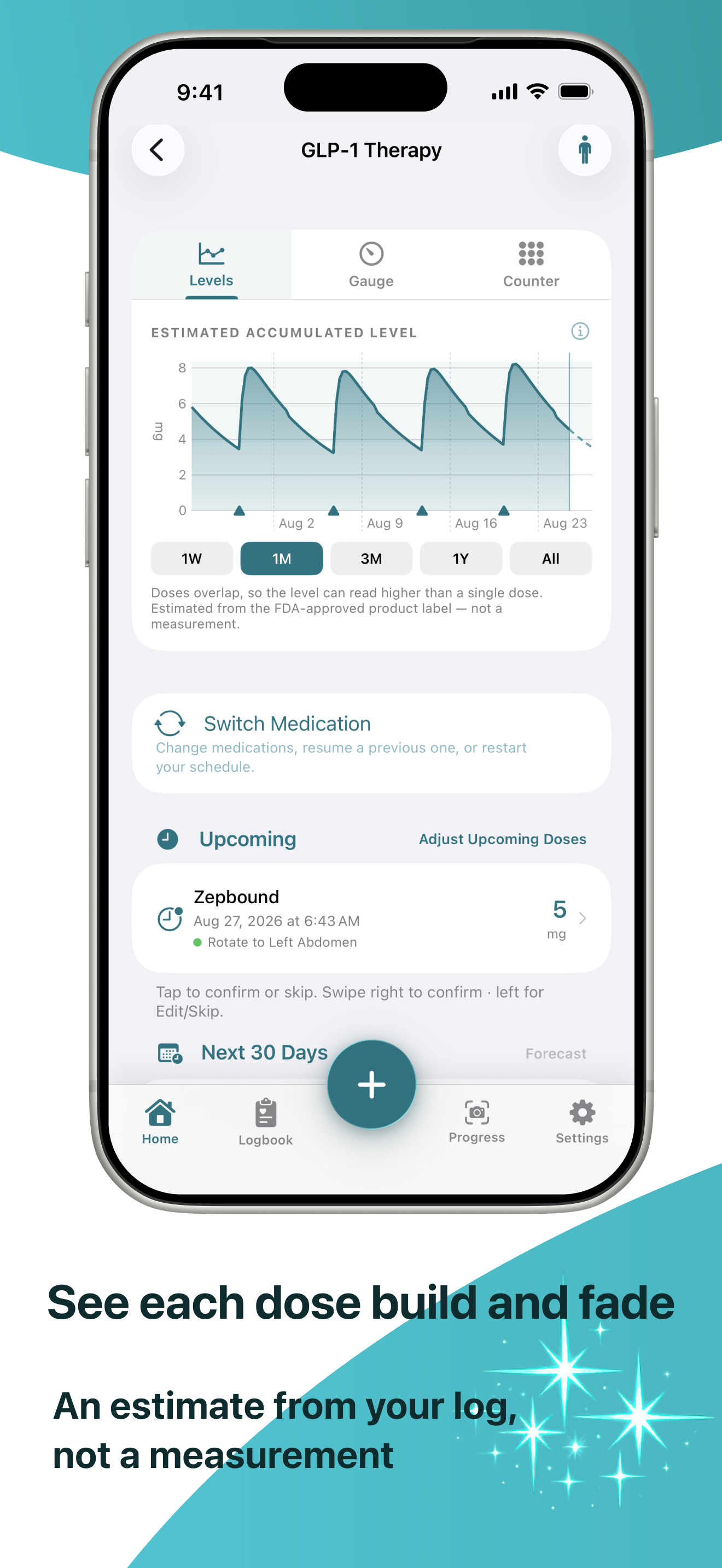 GLP-1 Journey Tracker screenshot 4