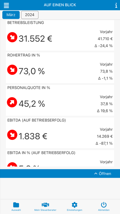 Screenshot #2 pour coventus Mobile Reports
