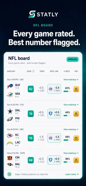 Statly: Props, Odds & Edge screenshot 4