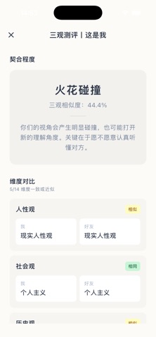 This Is Me - 三观测评 screenshot