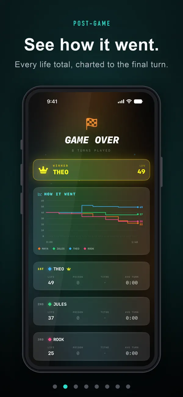 Screenshot #2 pour Chrono-Tithe: Turn Timer